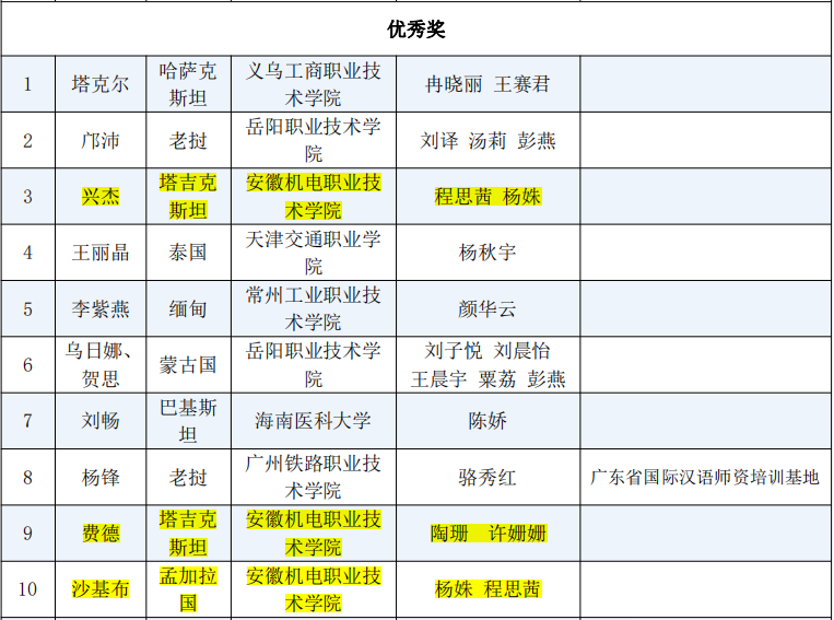 获奖名单.png